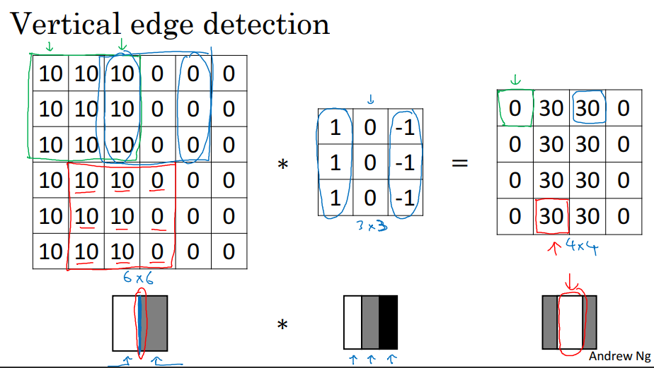 Vertical Edge Detection.