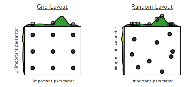 Bergstra and Bengio | Hyperparameter Search