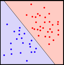 The existence of a line separating the two types of points means that the data is linearly separable