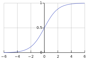 Standard Logistic Function