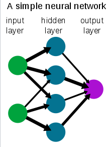 Simplified view of a feedforward artificial neural network